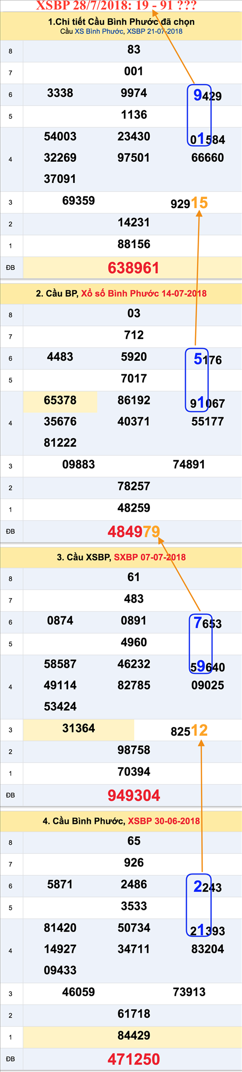 An so tham khao XSBP 28-7-2018 An so tham khao XSBP 28-7-2018